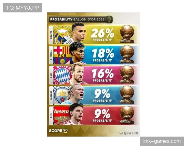 奥布拉克商业价值飙升，折射足球市场新风向