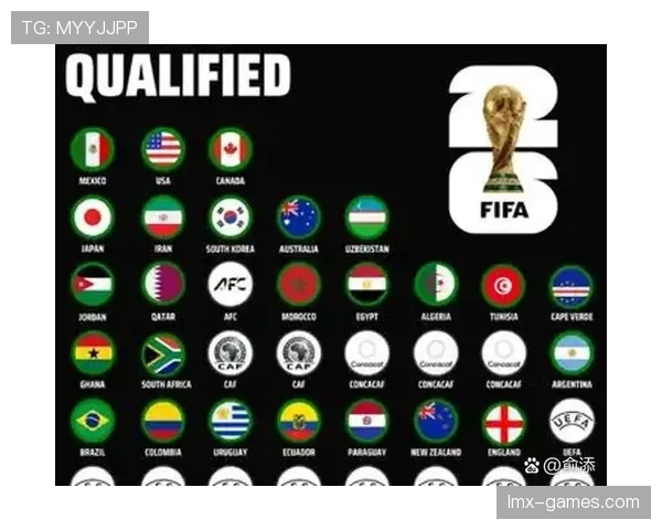 2026世界杯各组晋级名单预测一览 2026世界杯各组晋级名单预测一览